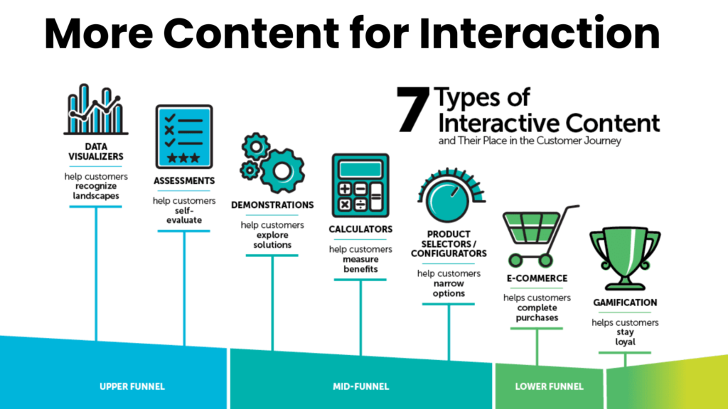 An image of More Content for Interaction